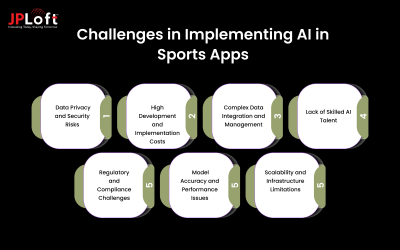 Challenges in Implementing AI in Sports Apps
